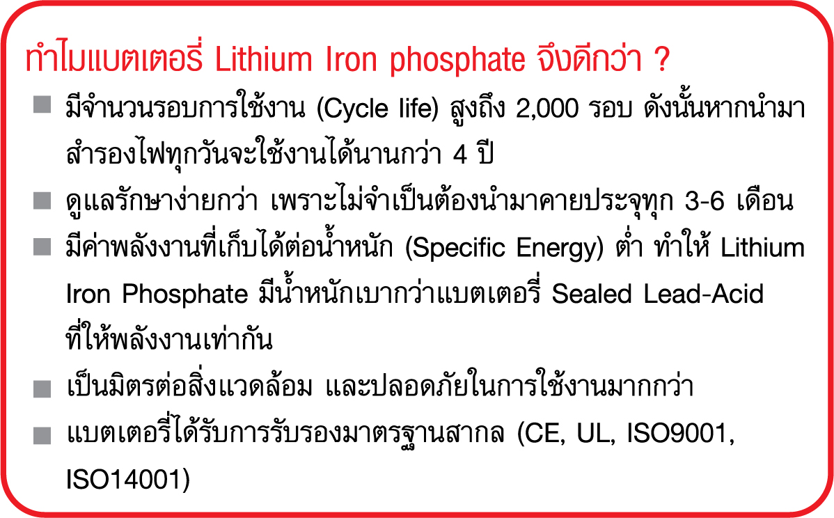 ไฟฉุกเฉินชนิดมีแบตเตอรี่บรรจุภายใน  IMP-04-12ED-L