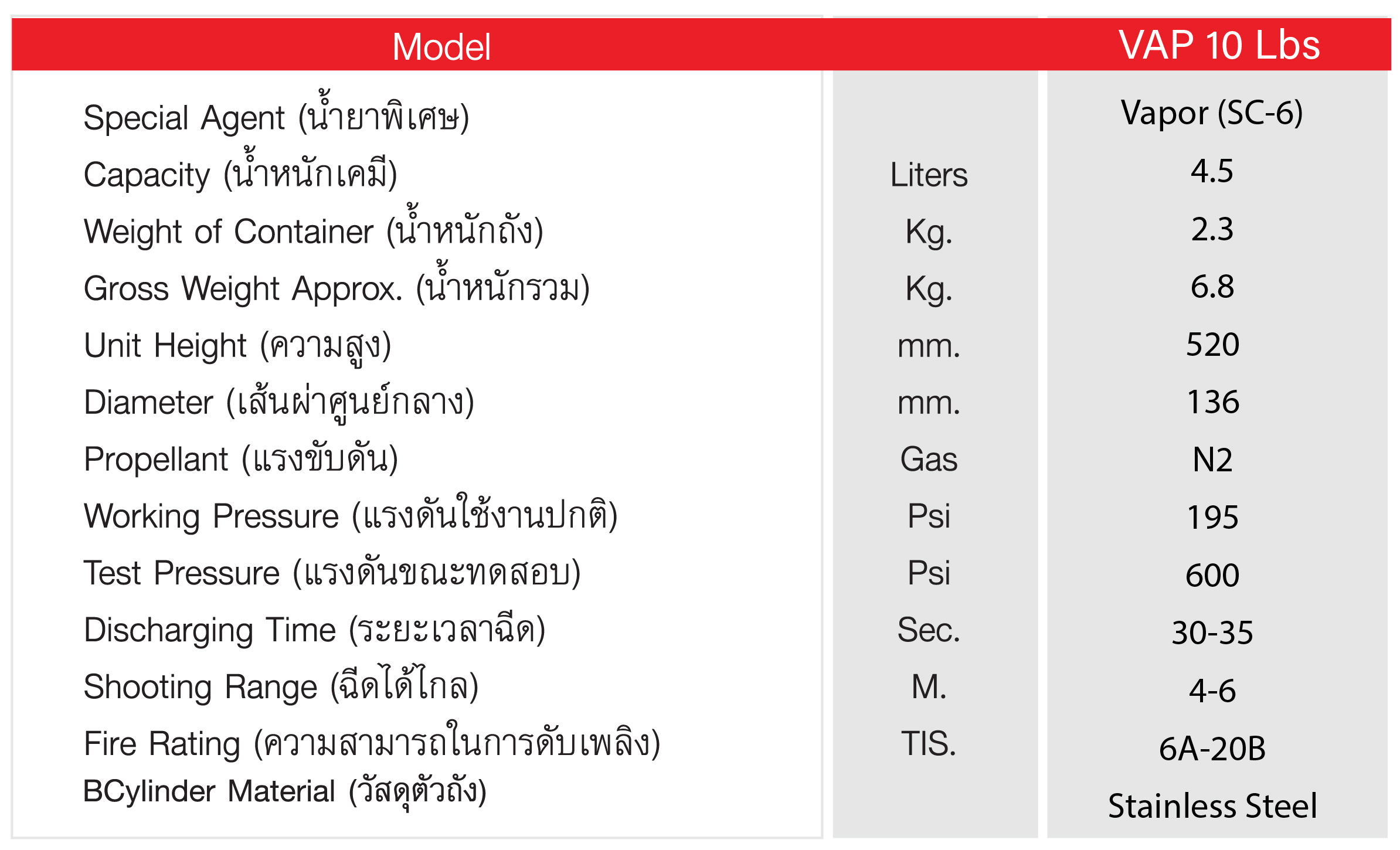 เครื่องดับเพลิงสูตรน้ำ ขนาด 10 ปอนด์ ตัวถังสแตนเลส  