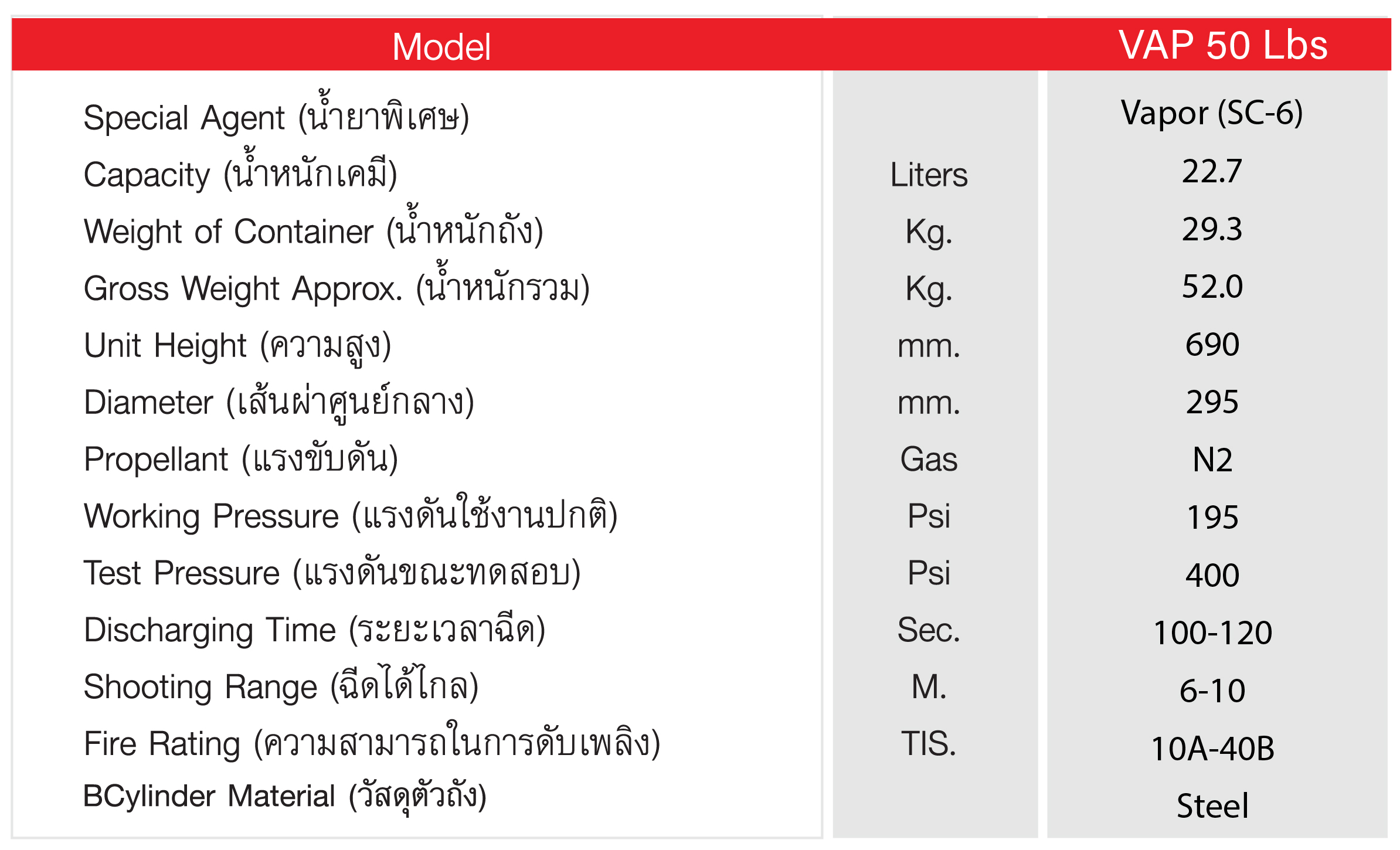 เครื่องดับเพลิงชนิดสูตรน้ำ ขนาด 50 ปอนด์ ตัวถังเหล็ก  