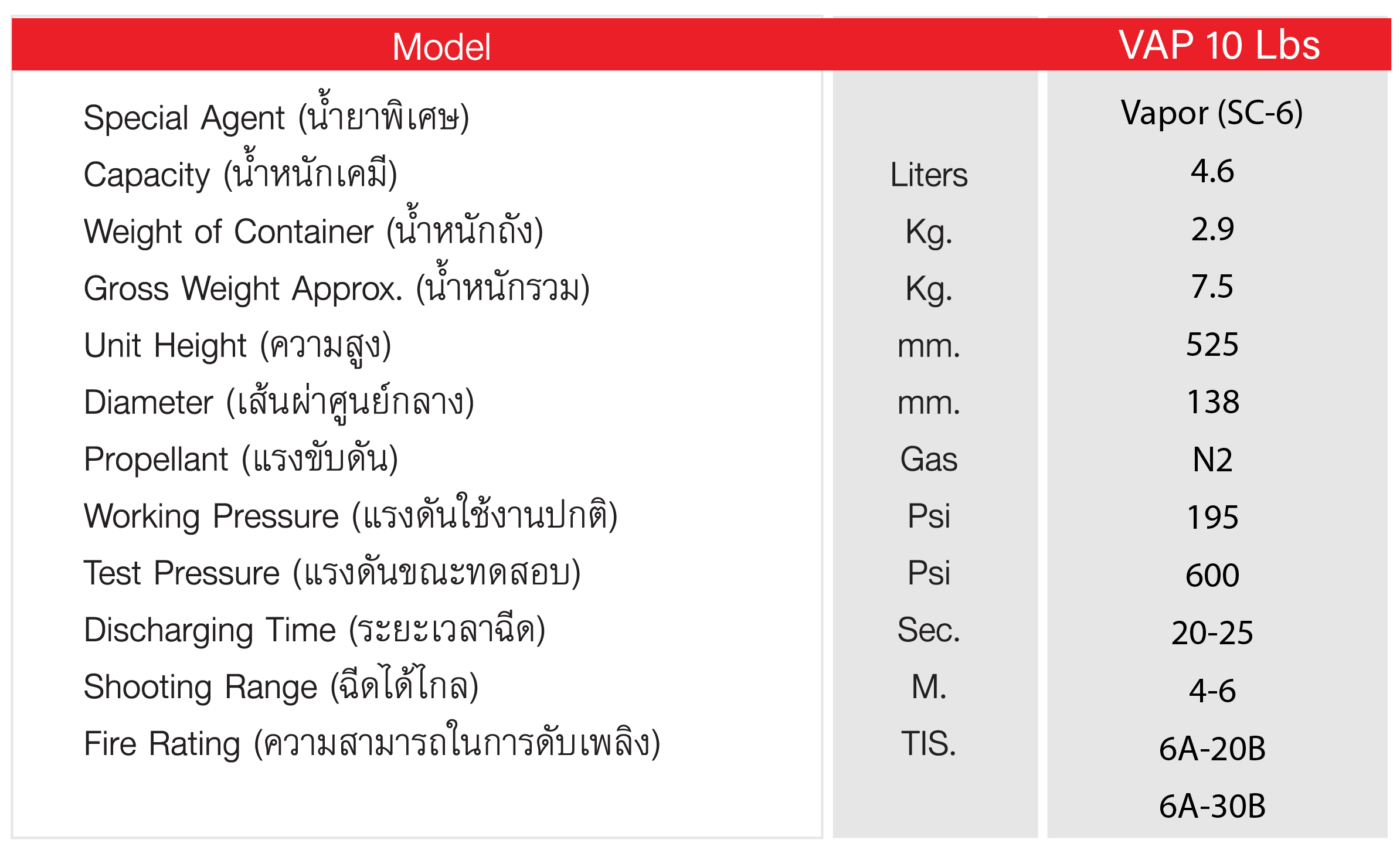 เครื่องดับเพลิงชนิดสูตรน้ำ ขนาด 10 ปอนด์ ฉลากเขียว