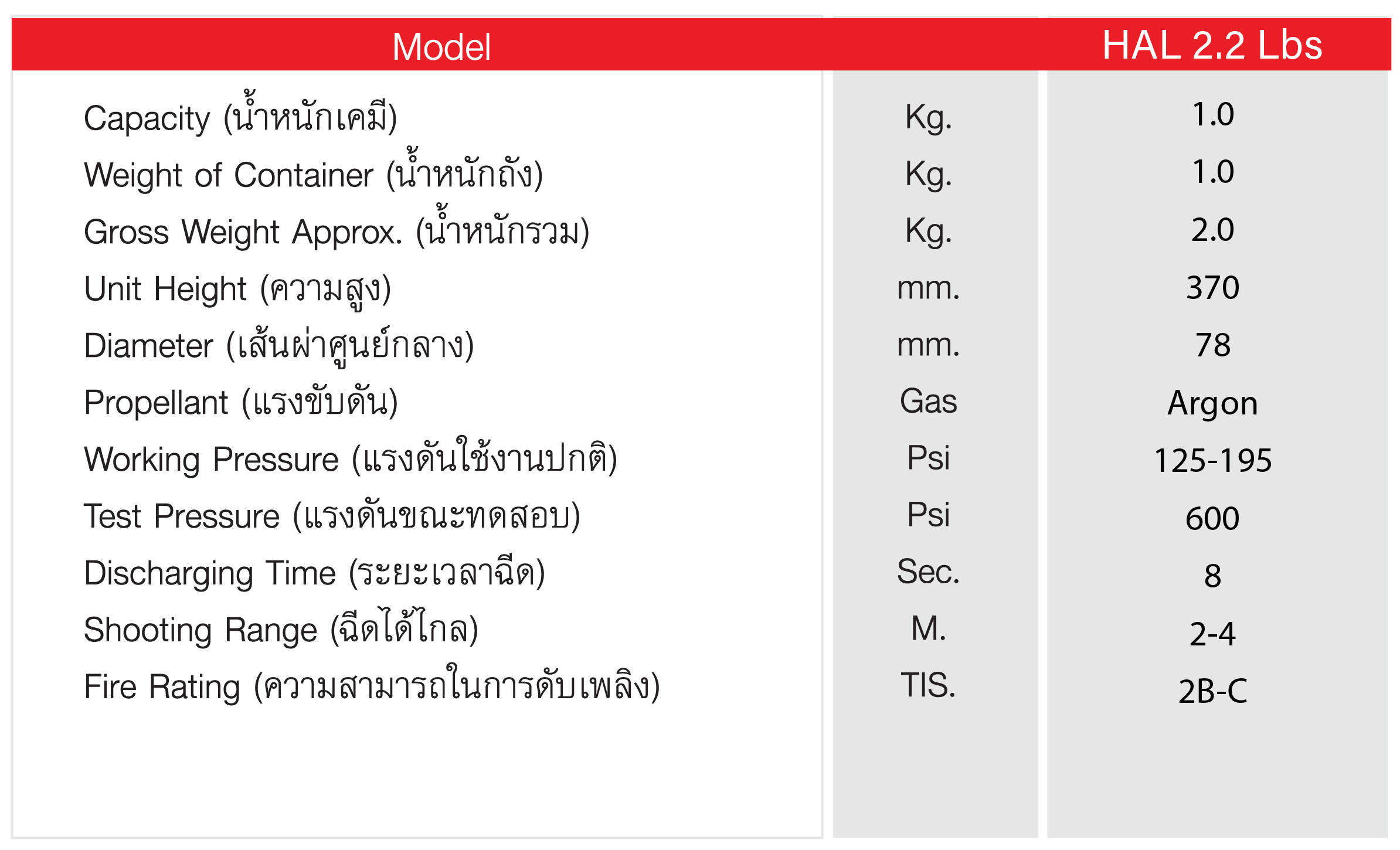 เครื่องดับเพลิงชนิดสารสะอาด ฮาโลตรอน วัน <br>ขนาด 2.2 ปอนด์  