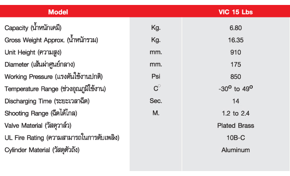 เครื่องดับเพลิงชนิดก๊าซคาร์บอนไดออกไซด์ ยี่ห้อ วิคตอรี่ ขนาด 15 ปอนด์
