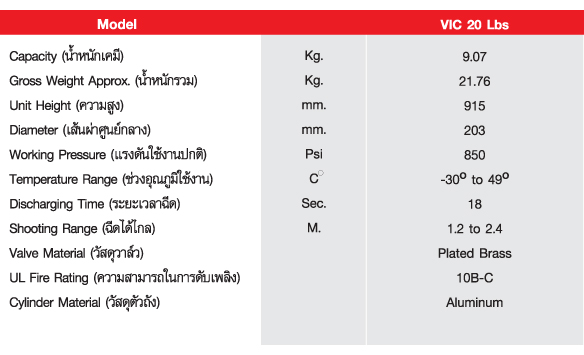 เครื่องดับเพลิงชนิดก๊าซคาร์บอนไดออกไซด์ ยี่ห้อ วิคตอรี่ ขนาด 20 ปอนด์