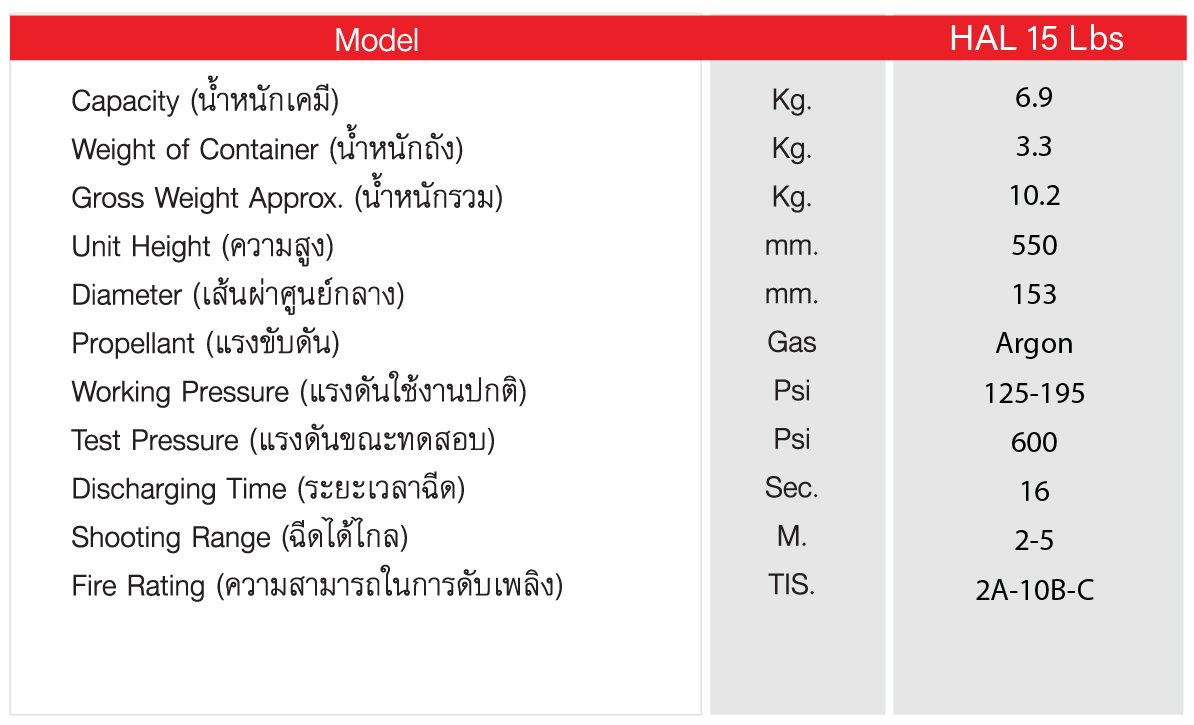 เครื่องดับเพลิงชนิดสารสะอาด ฮาโลตรอน วัน ขนาด 15 ปอนด์  