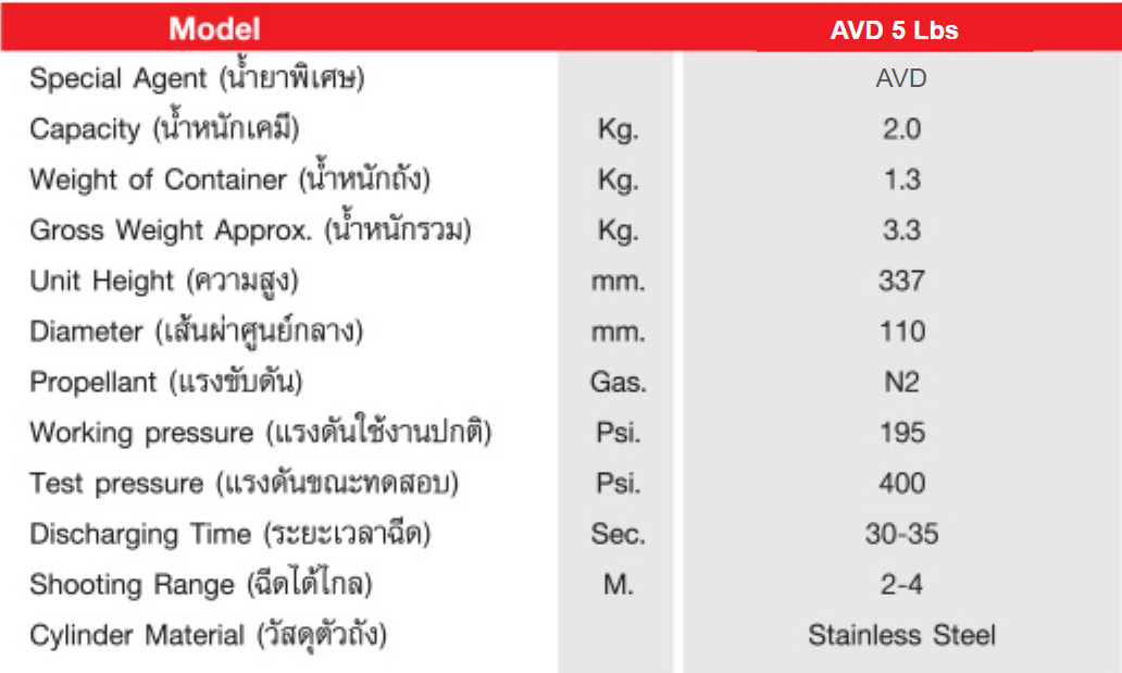 AVD (Aqueous Vermiculite Dispersion) Fire Extinguisher เครื่องดับเพลิงชนิด เอวีดี ขนาด 5 ปอนด์