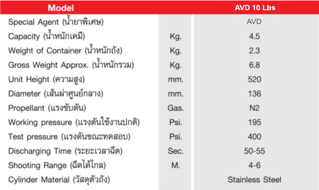 AVD (Aqueous Vermiculite Dispersion) Fire Extinguisher เครื่องดับเพลิงชนิด เอวีดี ขนาด 10 ปอนด์