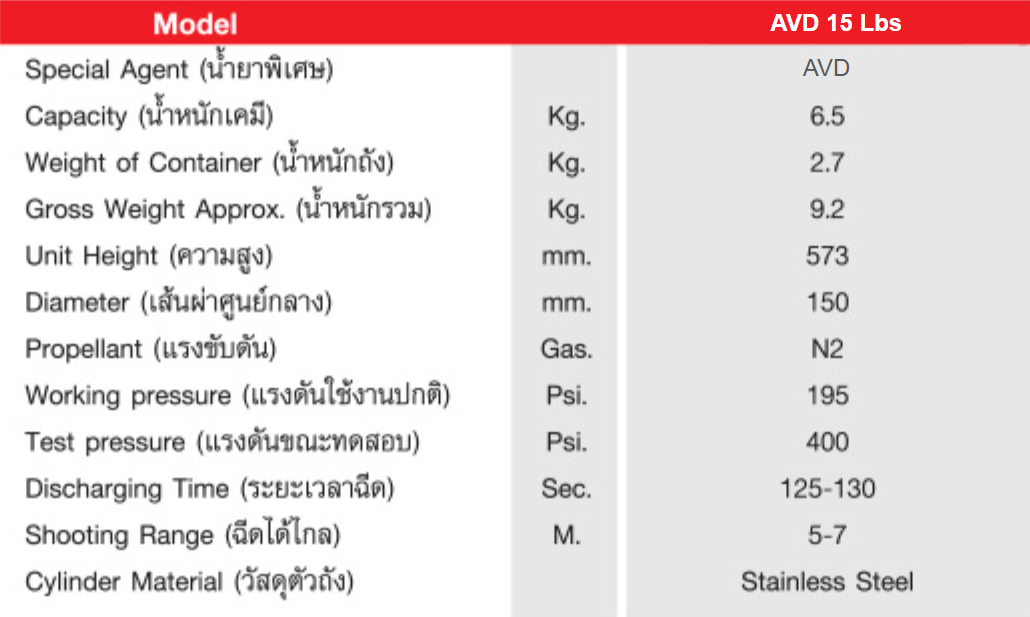 AVD (Aqueous Vermiculite Dispersion) Fire Extinguisher เครื่องดับเพลิงชนิด เอวีดี ขนาด 15 ปอนด์