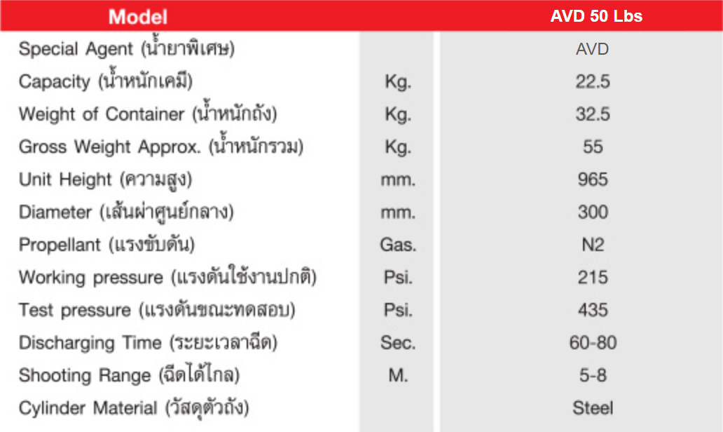 AVD (Aqueous Vermiculite Dispersion) Fire Extinguisher เครื่องดับเพลิงชนิด เอวีดี ขนาด 50 ปอนด์