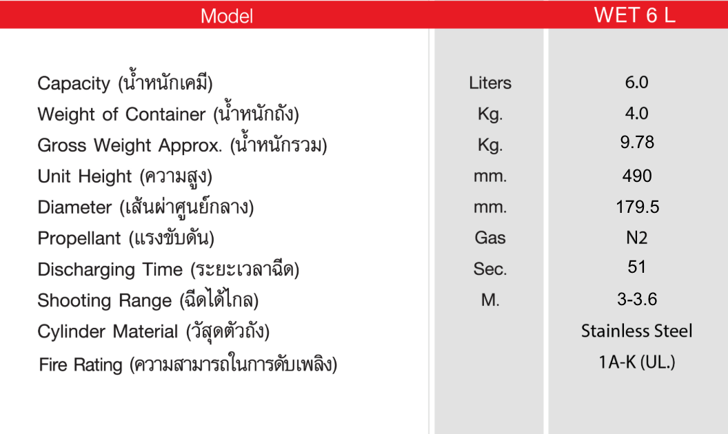 เครื่องดับเพลิงชนิด WET CHEMICAL CLASS K ยี่ห้อ Victory ขนาด 6 ลิตร