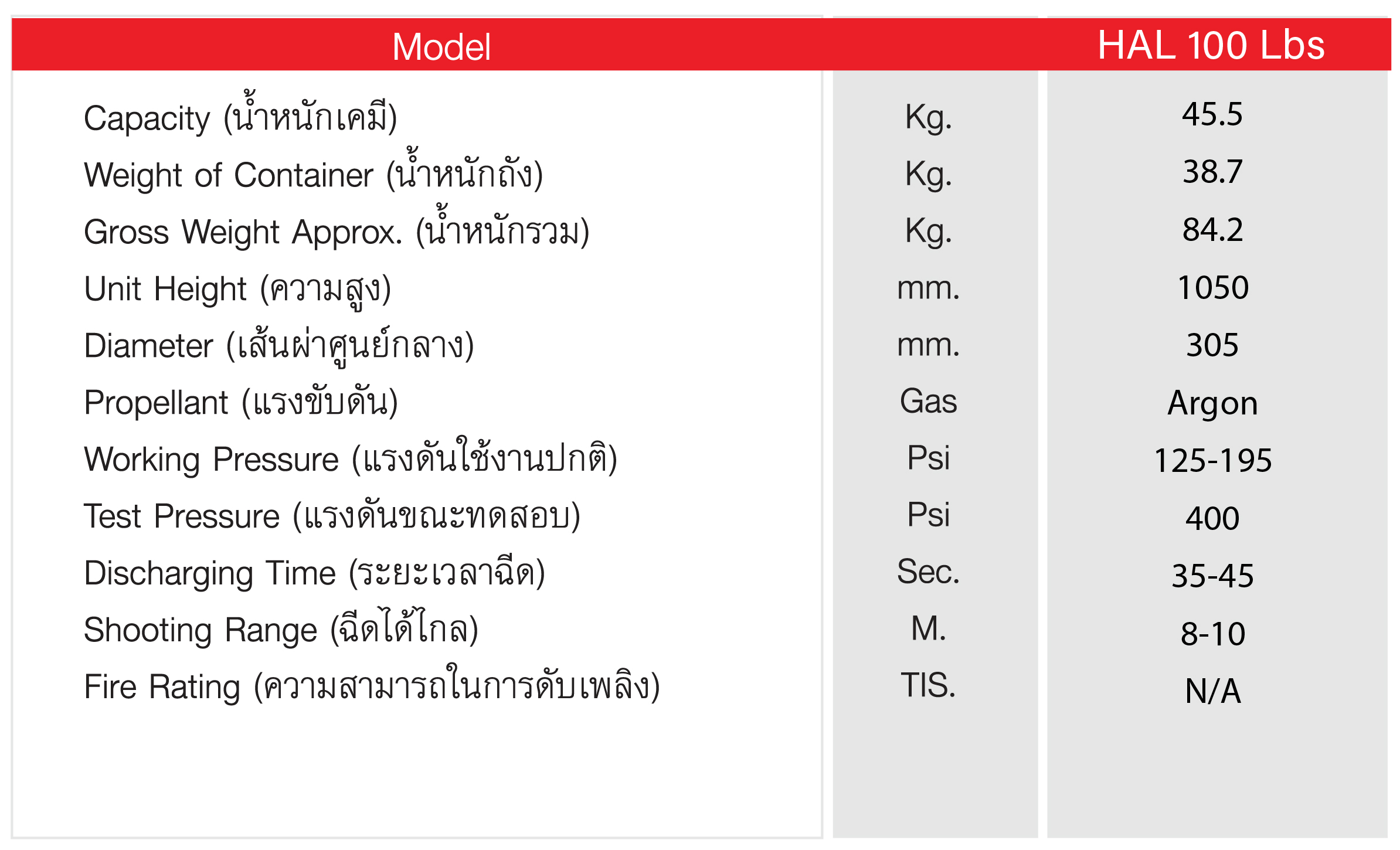 เครื่องดับเพลิงชนิดสารสะอาด ฮาโลตรอน วัน  ขนาด 100 ปอนด์  