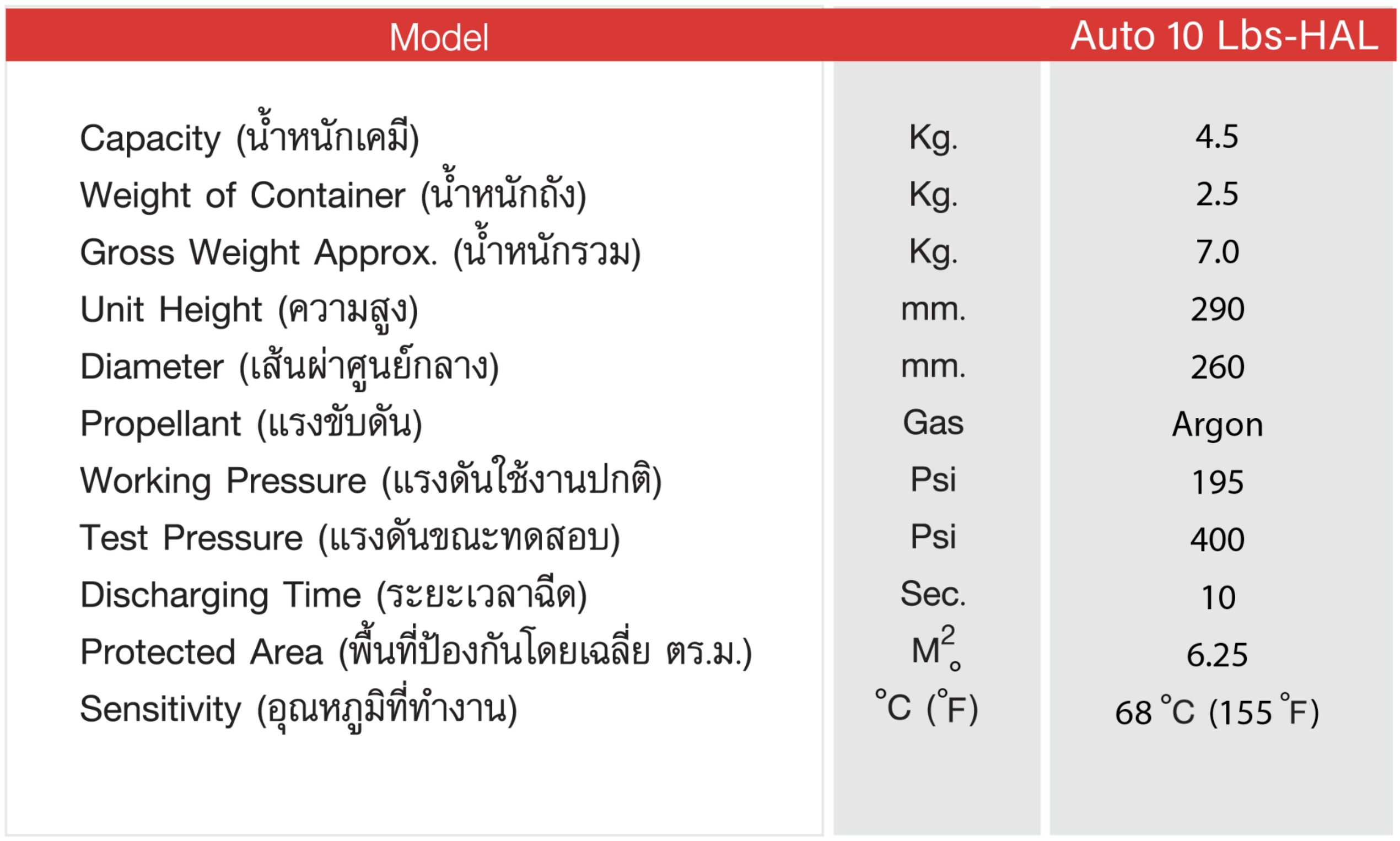 เครื่องดับเพลิงอัตโนมัติชนิดสารสะอาด HALOTRON I (ฮาโลตรอน วัน) ขนาด 10 ปอนด์  