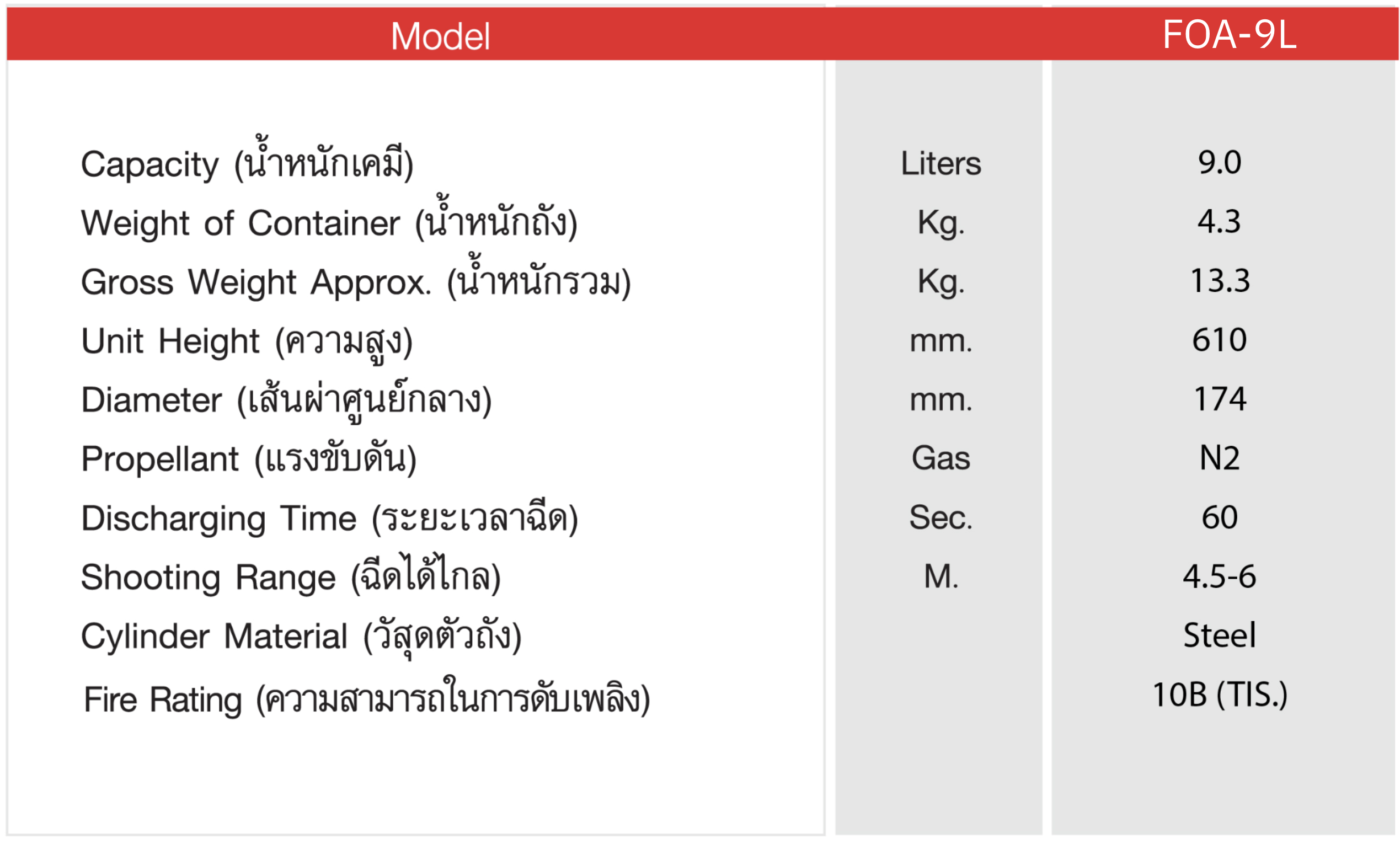 เครื่องดับเพลิงชนิดโฟม ยี่ห้อ IMPERIAL ขนาด 9 ลิตร