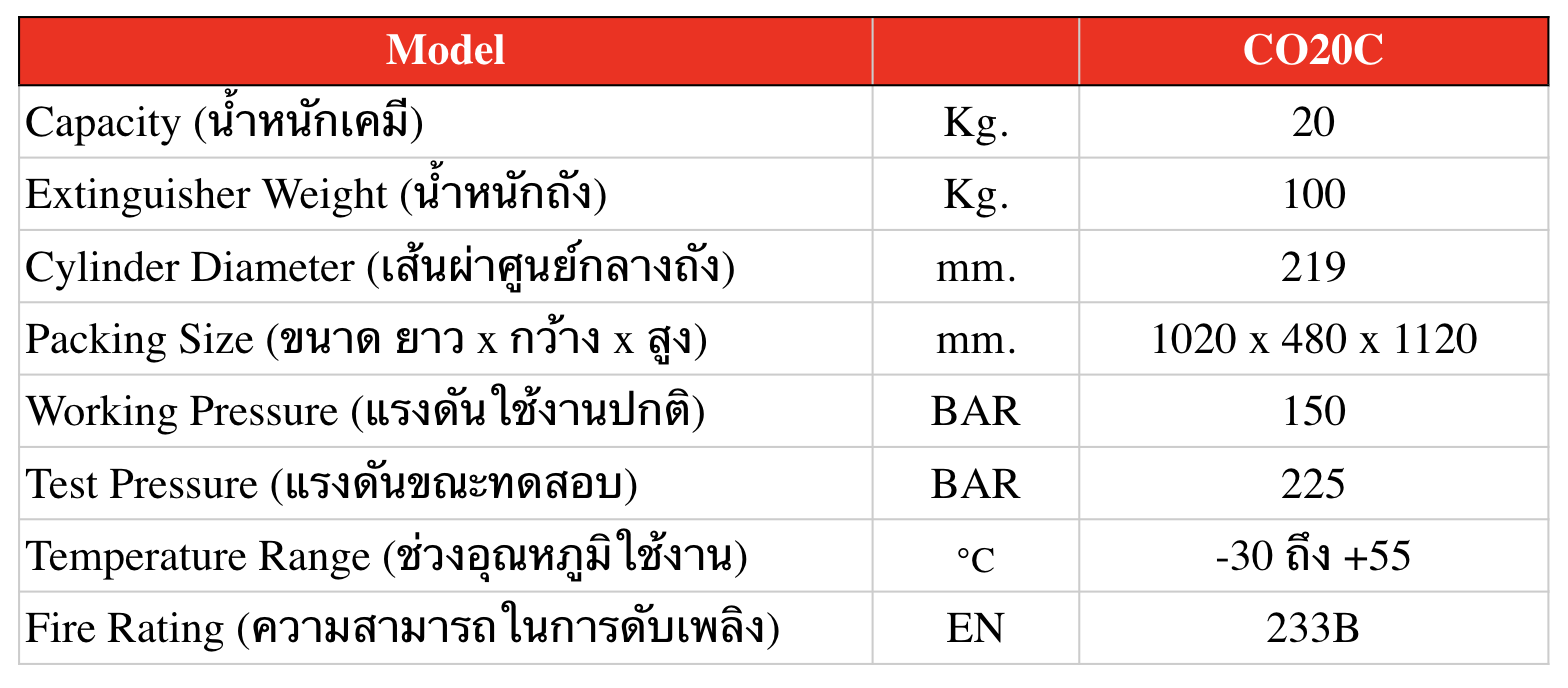 เครื่องดับเพลิงชนิดชนิดก๊าซคาร์บอนไดออกไซด์ ยี่ห้อ วิคตอรี่ ขนาด 20 กิโลกรัม  