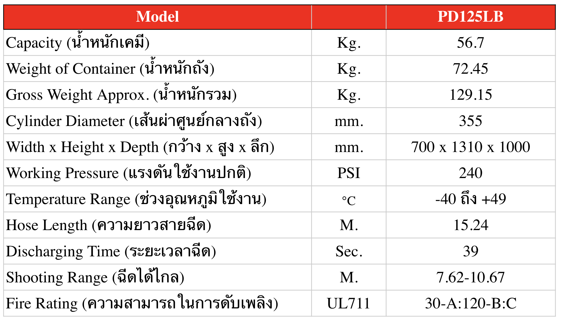 เครื่องดับเพลิงชนิดผงเคมีแห้ง แบบรถเข็น ขนาด 125 ปอนด์ 