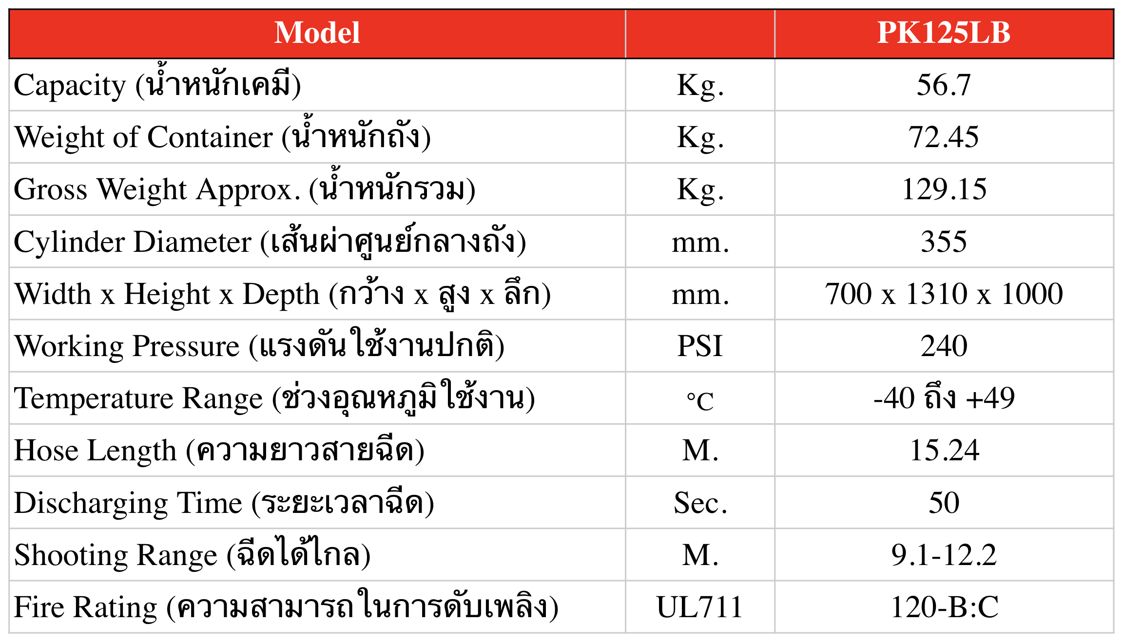 เครื่องดับเพลิงชนิดผงเคมีแห้ง Purple-K  แบบรถเข็น ขนาด 125 ปอนด์ 