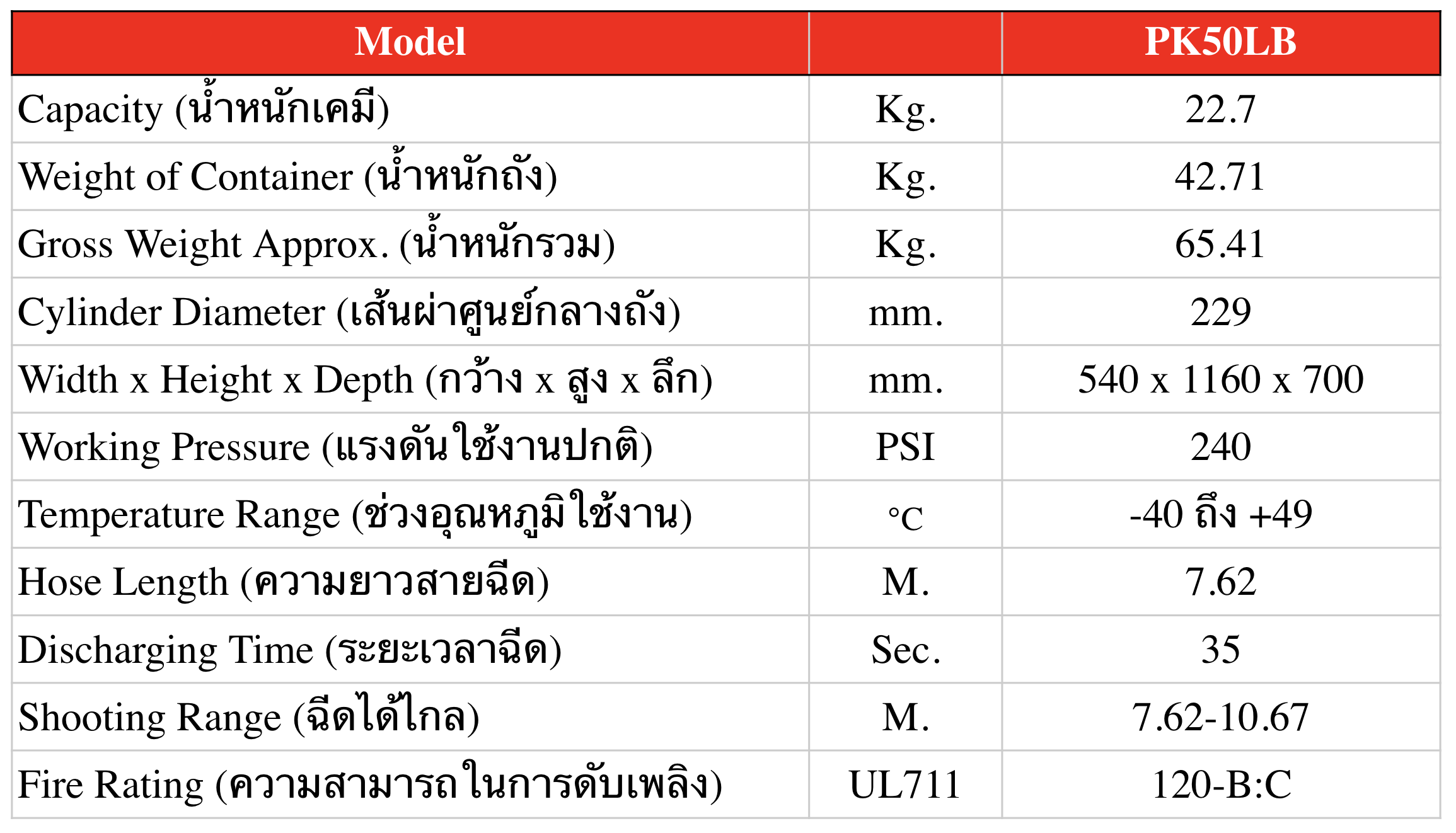 เครื่องดับเพลิงชนิดผงเคมีแห้ง Purple-K  แบบรถเข็น ขนาด 50 ปอนด์ 