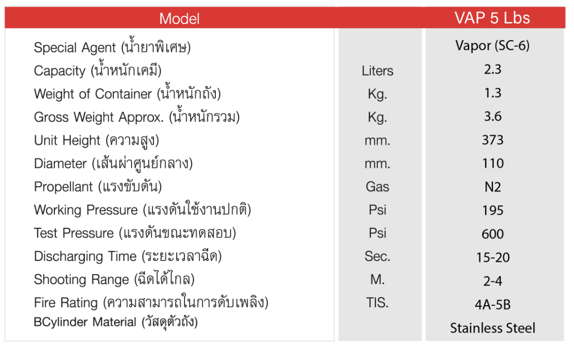 เครื่องดับเพลิงชนิดสูตรน้ำ ปราศจากสารฟลูออรีน (Fluorine Free) รุ่น Vapor-FF ขนาด 5 ปอนด์ ตัวถังสแตนเลส