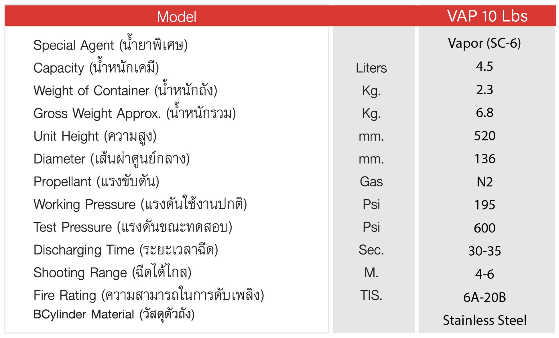 เครื่องดับเพลิงชนิดสูตรน้ำ ปราศจากสารฟลูออรีน (Fluorine Free) รุ่น Vapor-FF ขนาด 10 ปอนด์ ตัวถังสแตนเลส