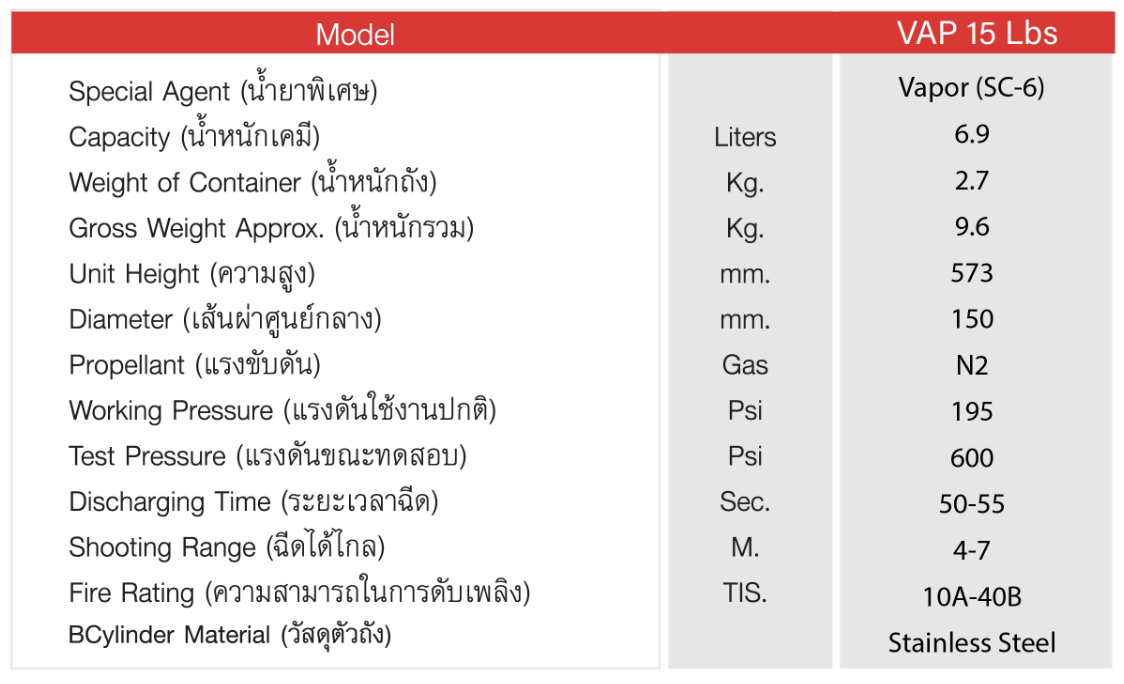 เครื่องดับเพลิงชนิดสูตรน้ำ ปราศจากสารฟลูออรีน (Fluorine Free) รุ่น Vapor-FF ขนาด 15 ปอนด์ ตัวถังสแตนเลส