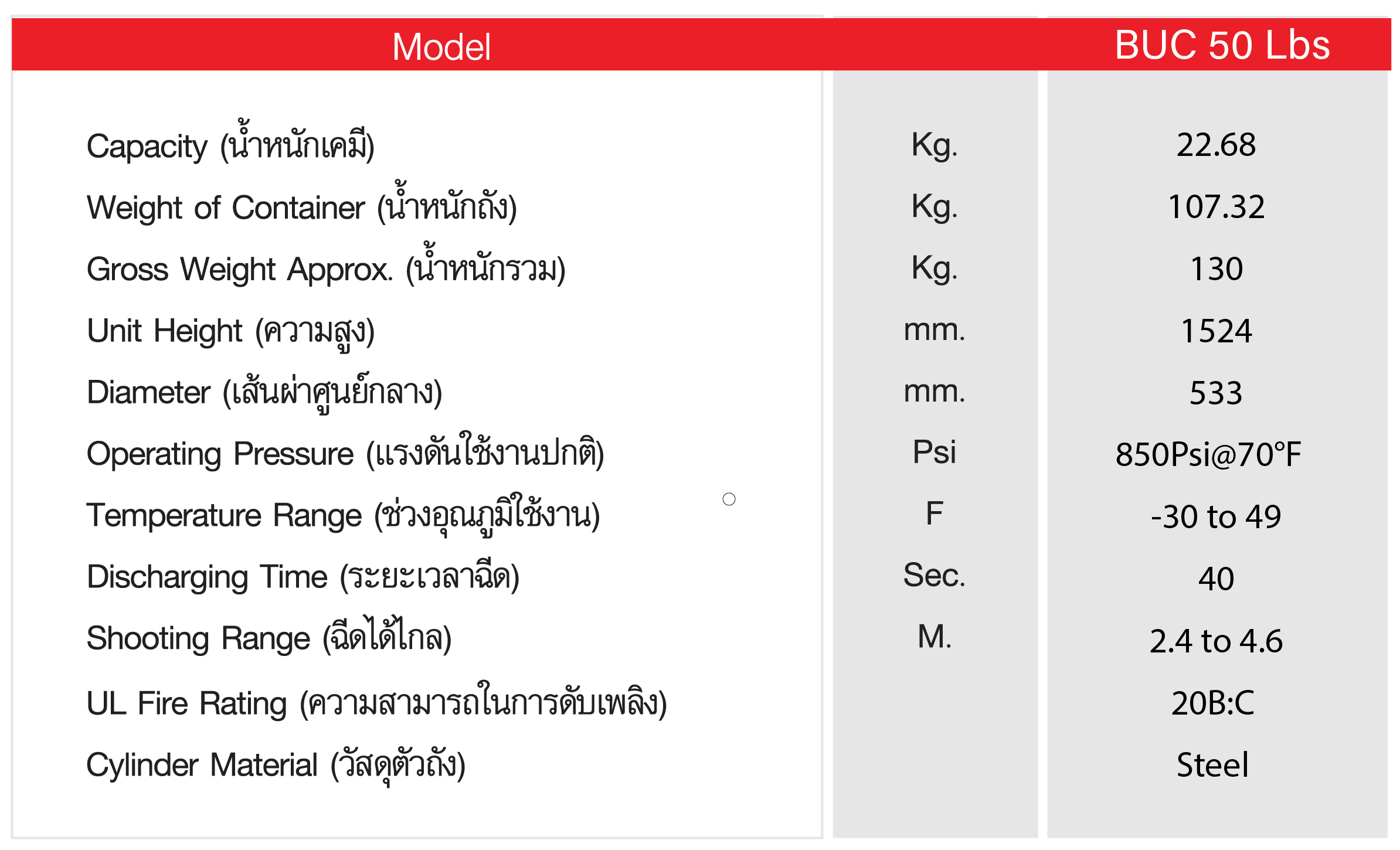 เครื่องดับเพลิงชนิดก๊าซคาร์บอนไดออกไซด์ ยี่ห้อ BUCKEYE ขนาด 50 ปอนด์ 