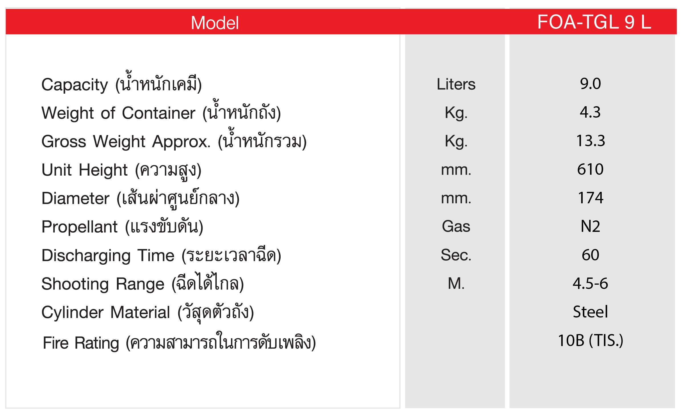 เครื่องดับเพลิงชนิดโฟม ยี่ห้อ IMPERIAL ขนาด 9 ลิตร ฉลากเขียว