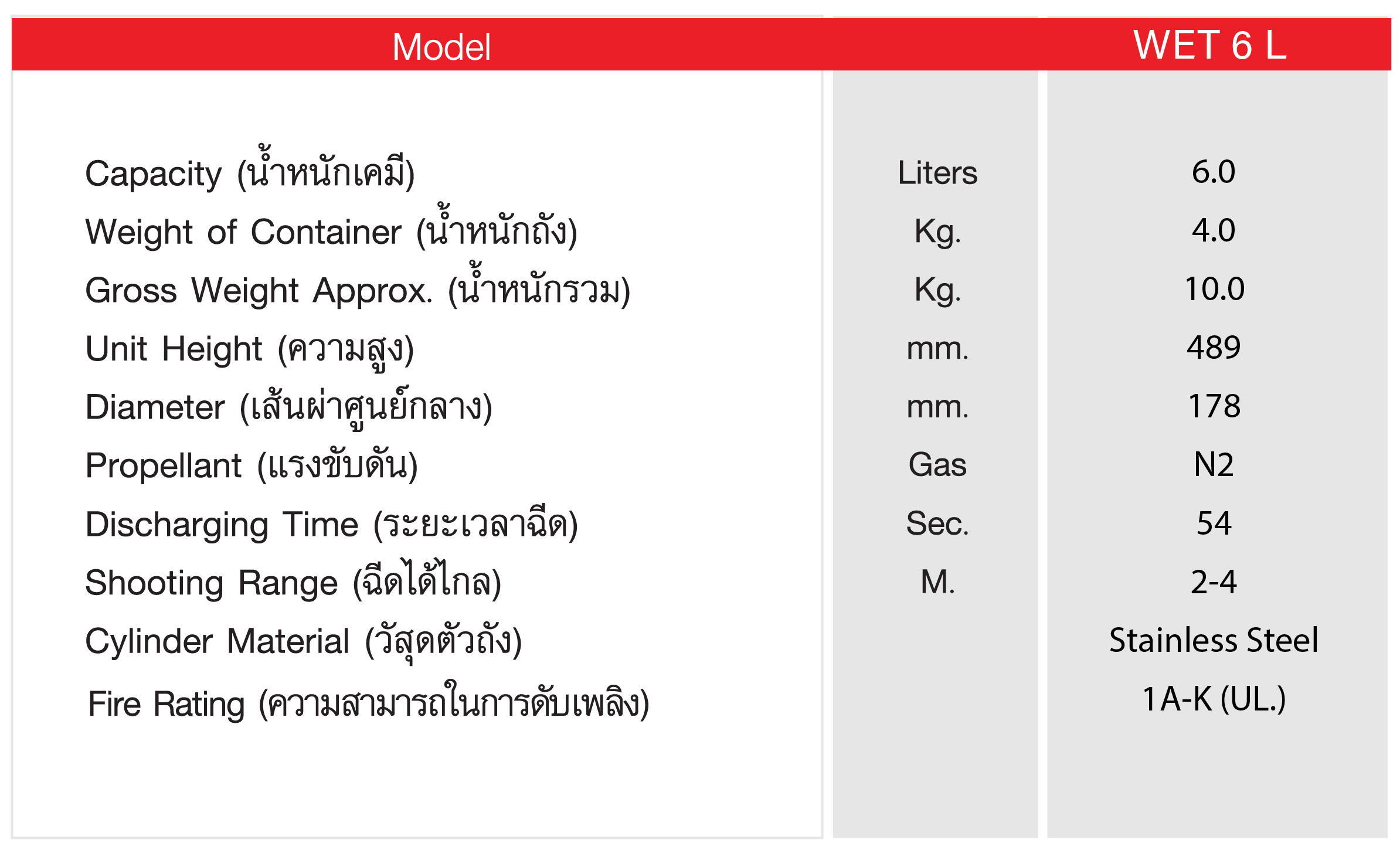 เครื่องดับเพลิงชนิด WET CHEMICAL CLASS K ยี่ห้อ BUCKEYE ขนาด 6 ลิตร