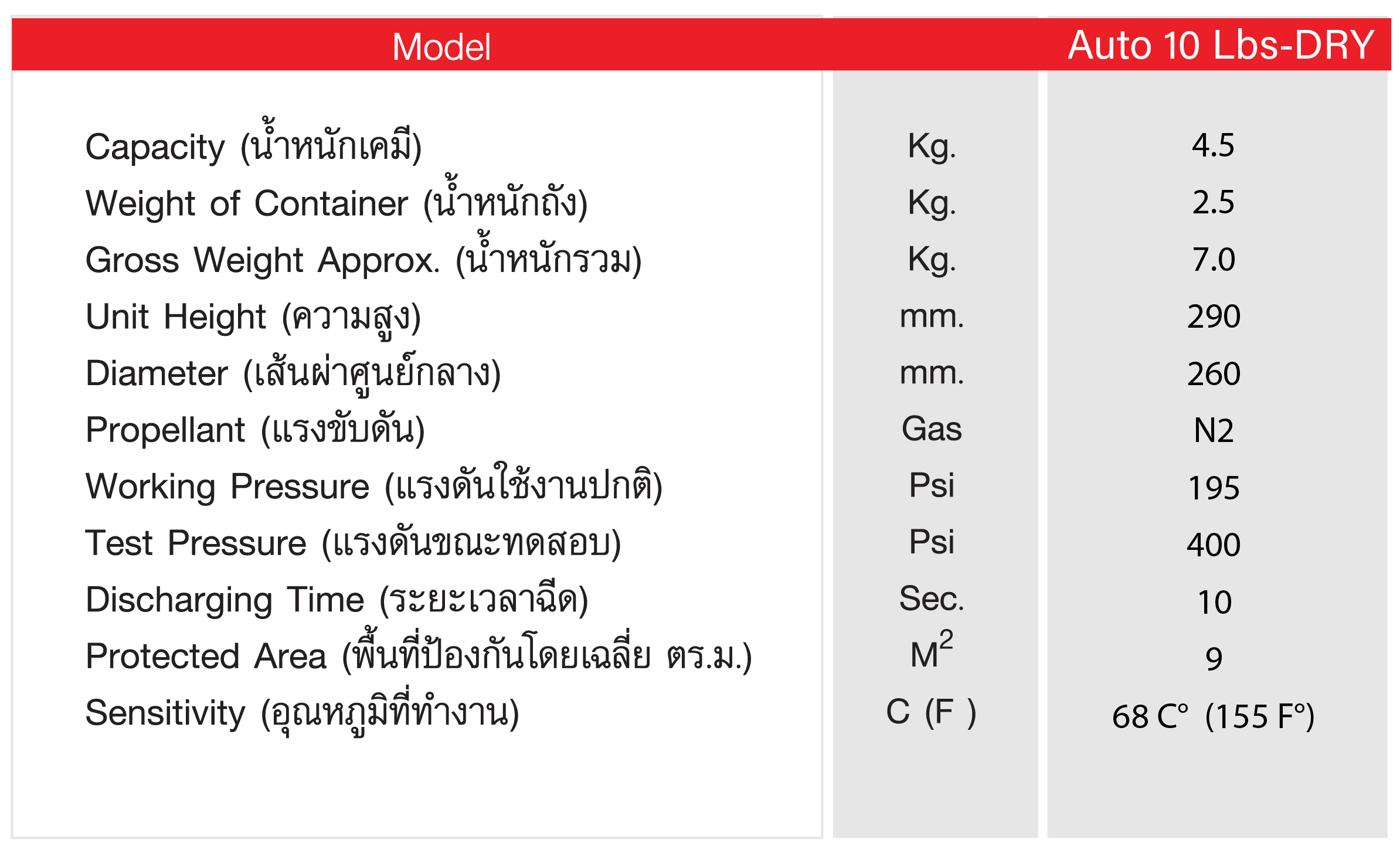 เครื่องดับเพลิงอัตโนมัติชนิดผงเคมีแห้ง ขนาด 10 ปอนด์  