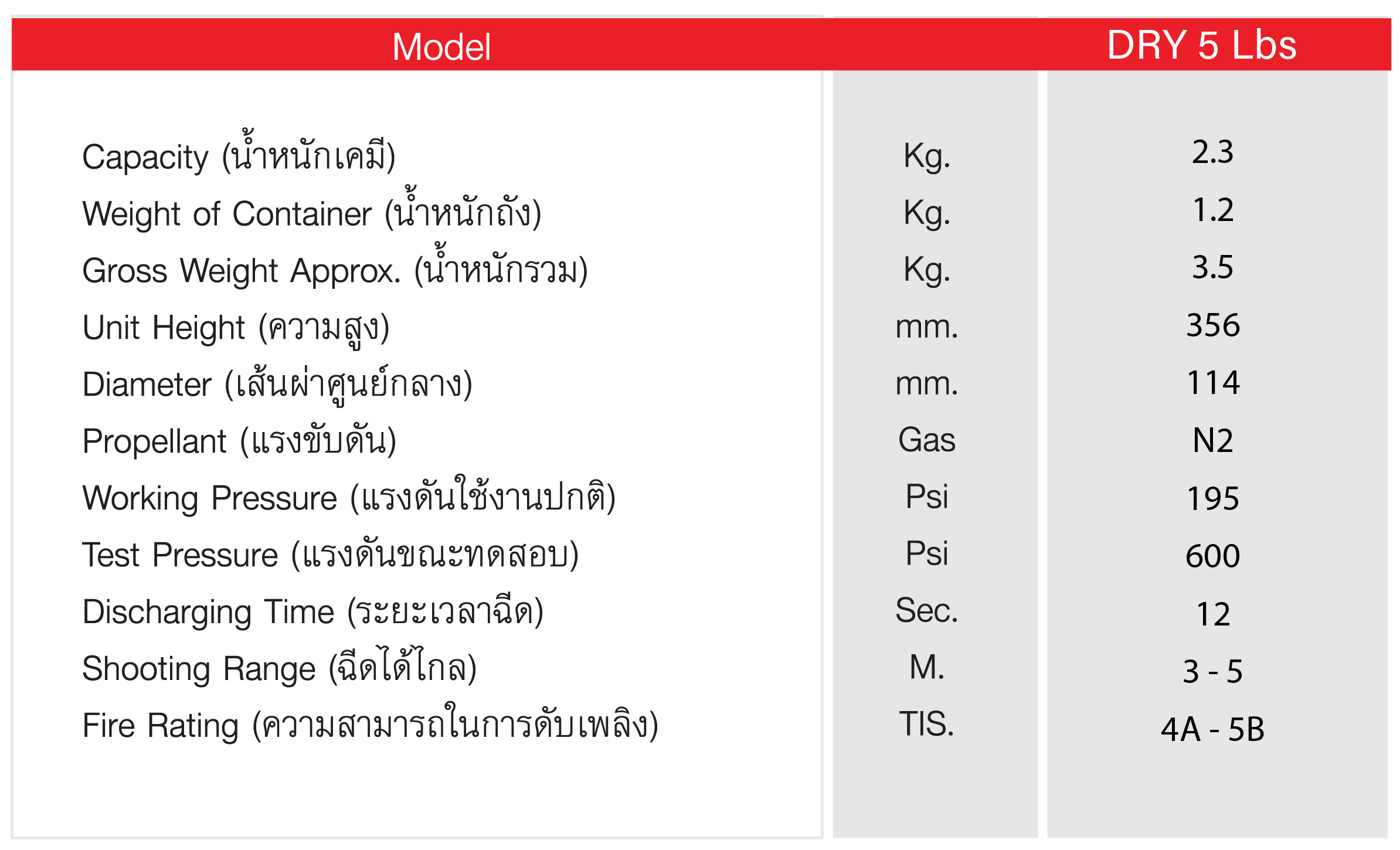 เครื่องดับเพลิงชนิดเคมีแห้ง ขนาด 5 ปอนด์