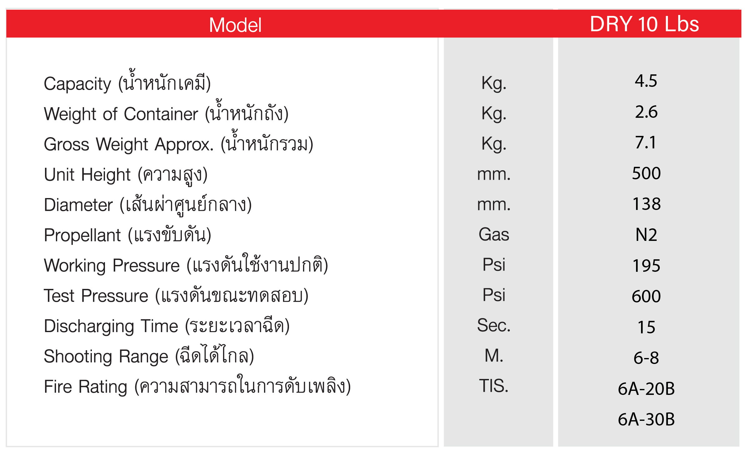 เครื่องดับเพลิงชนิดเคมีแห้ง ขนาด 10 ปอนด์