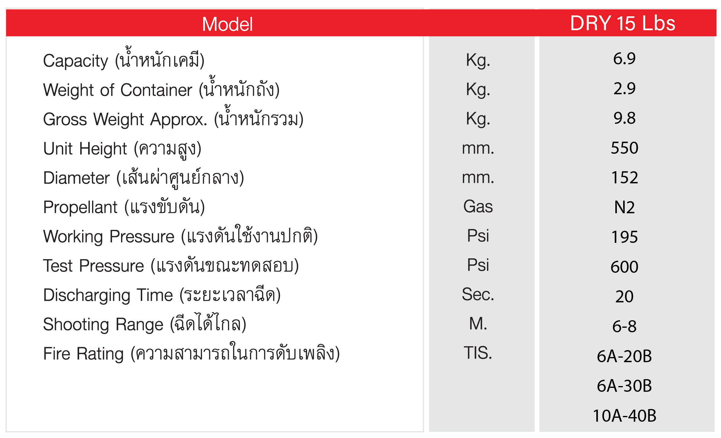 เครื่องดับเพลิงชนิดเคมีแห้ง ขนาด 15 ปอนด์