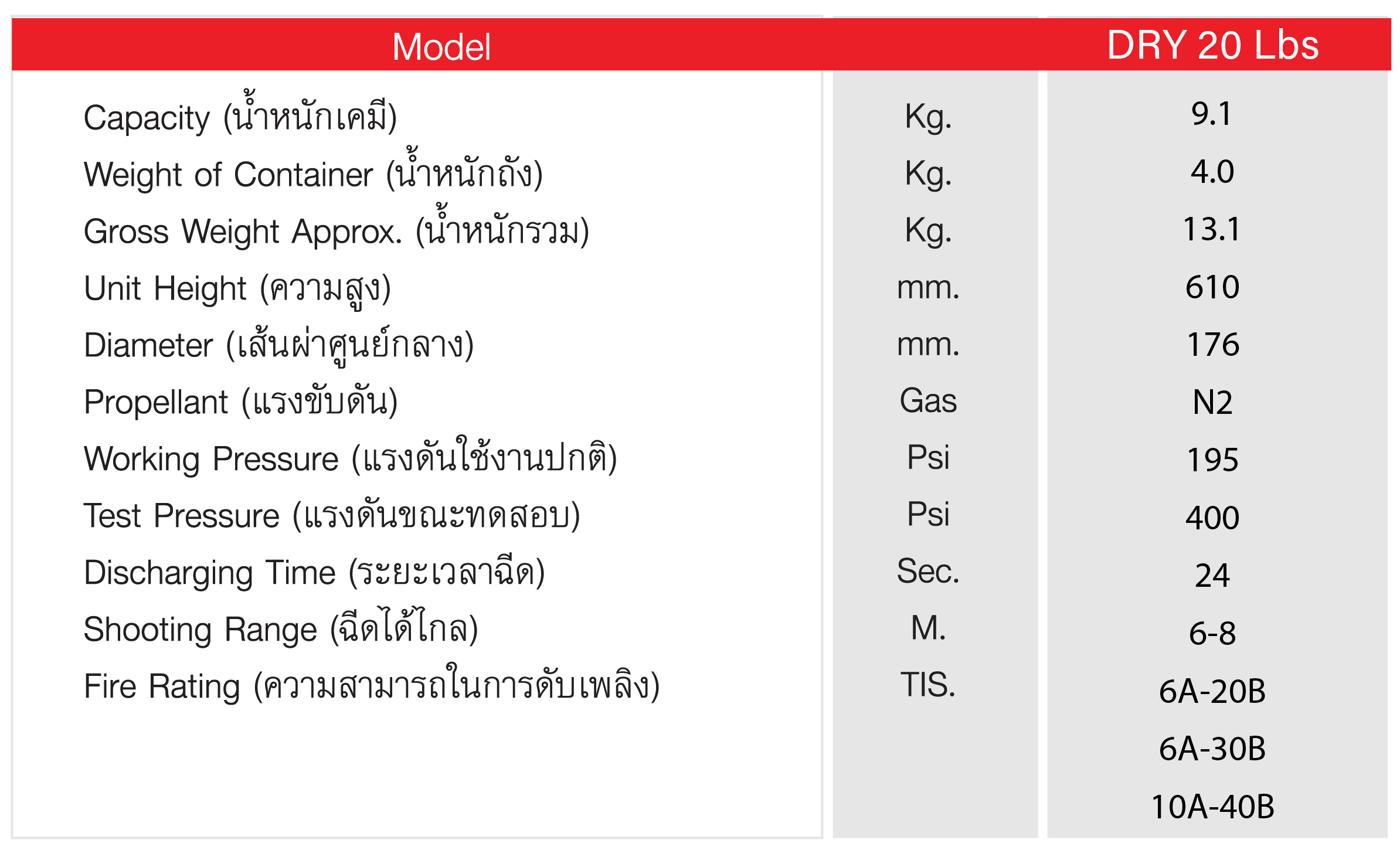 เครื่องดับเพลิงชนิดเคมีแห้ง ขนาด 20 ปอนด์