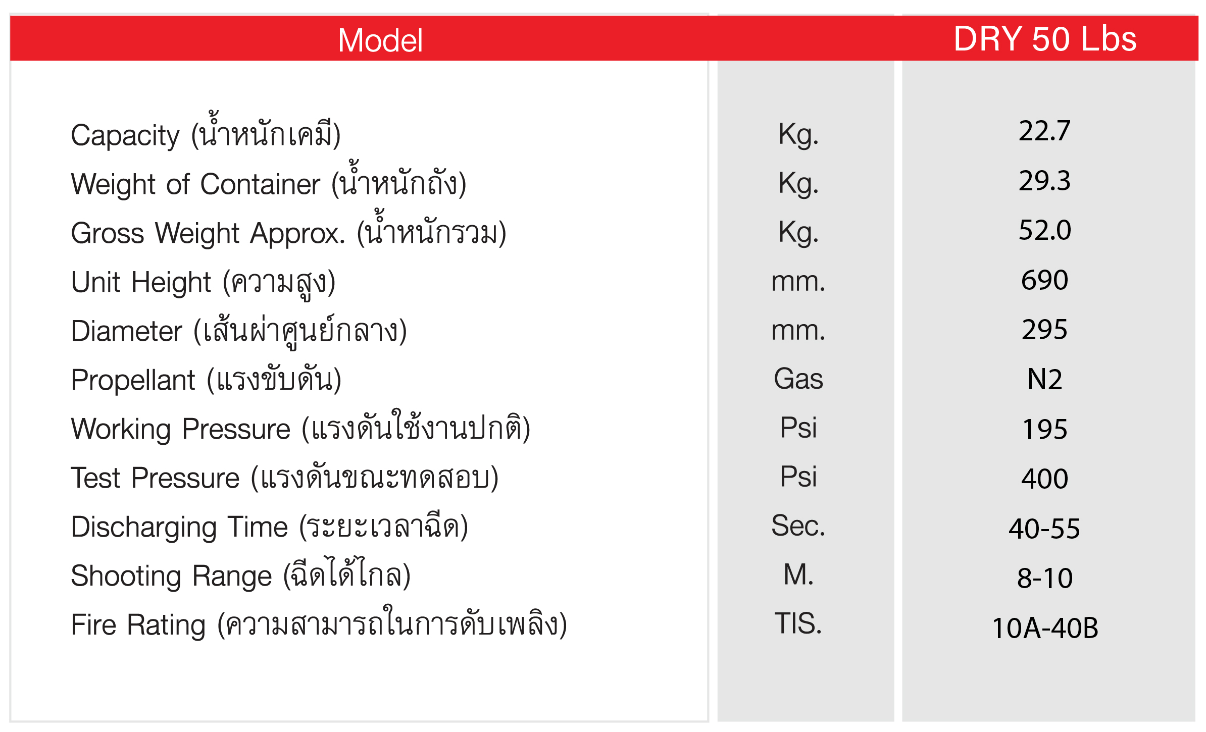 เครื่องดับเพลิงชนิดเคมีแห้ง ขนาด 50 ปอนด์