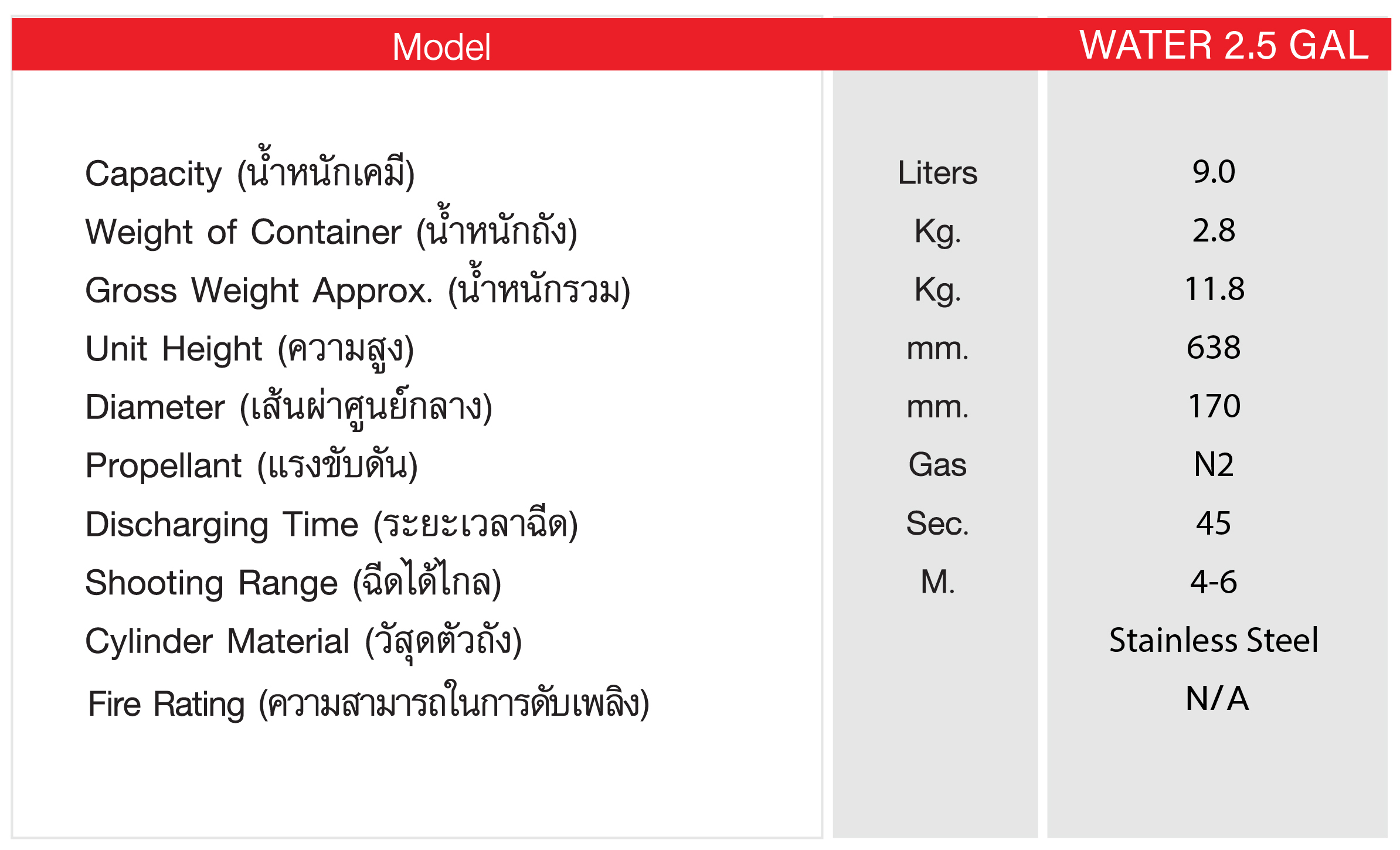 เครื่องดับเพลิงชนิดน้ำสะสมแรงดัน ยี่ห้อ IMPERIAL ขนาด 2.5 แกลลอน ตัวถังสแตนเลส  