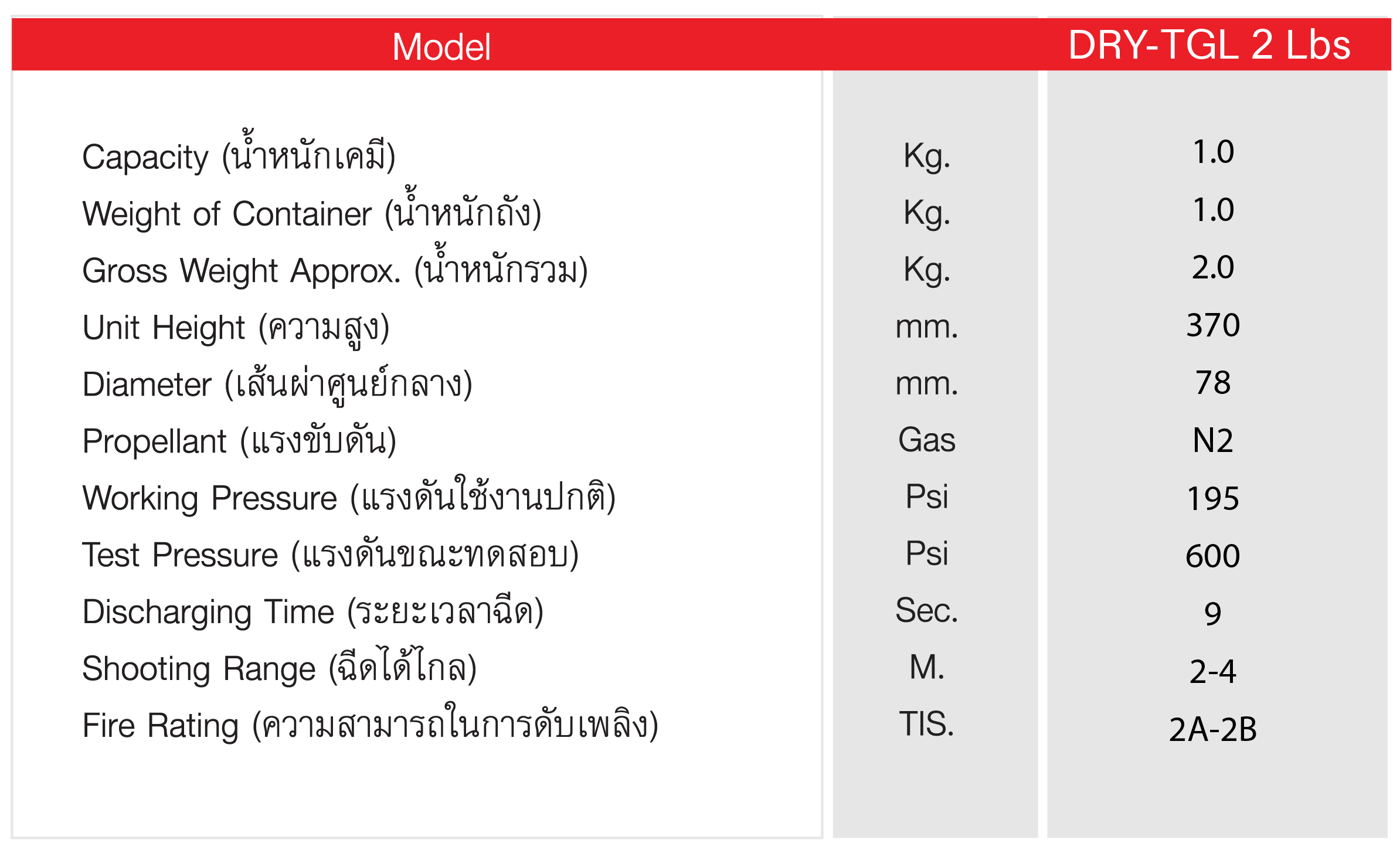 เครื่องดับเพลิงชนิดเคมีแห้ง ขนาด 2 ปอนด์ ฉลากเขียว