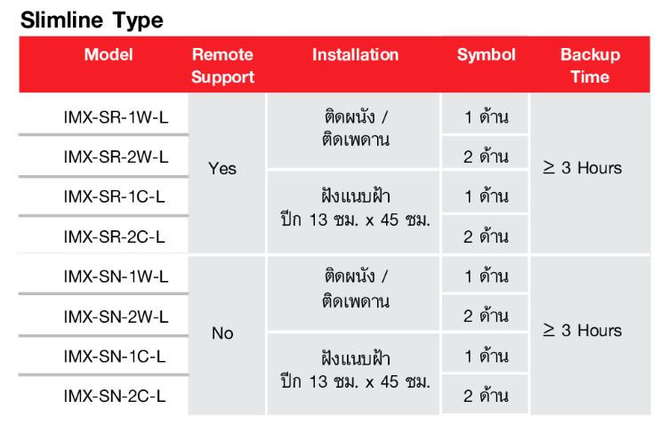 ป้ายทางหนีไฟชนิดมีแบตเตอรี่บรรจุภายใน แบบ Slimline Type