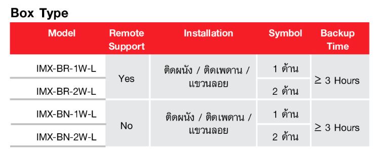 ป้ายทางหนีไฟชนิดมีแบตเตอรี่บรรจุภายใน แบบ Box Type