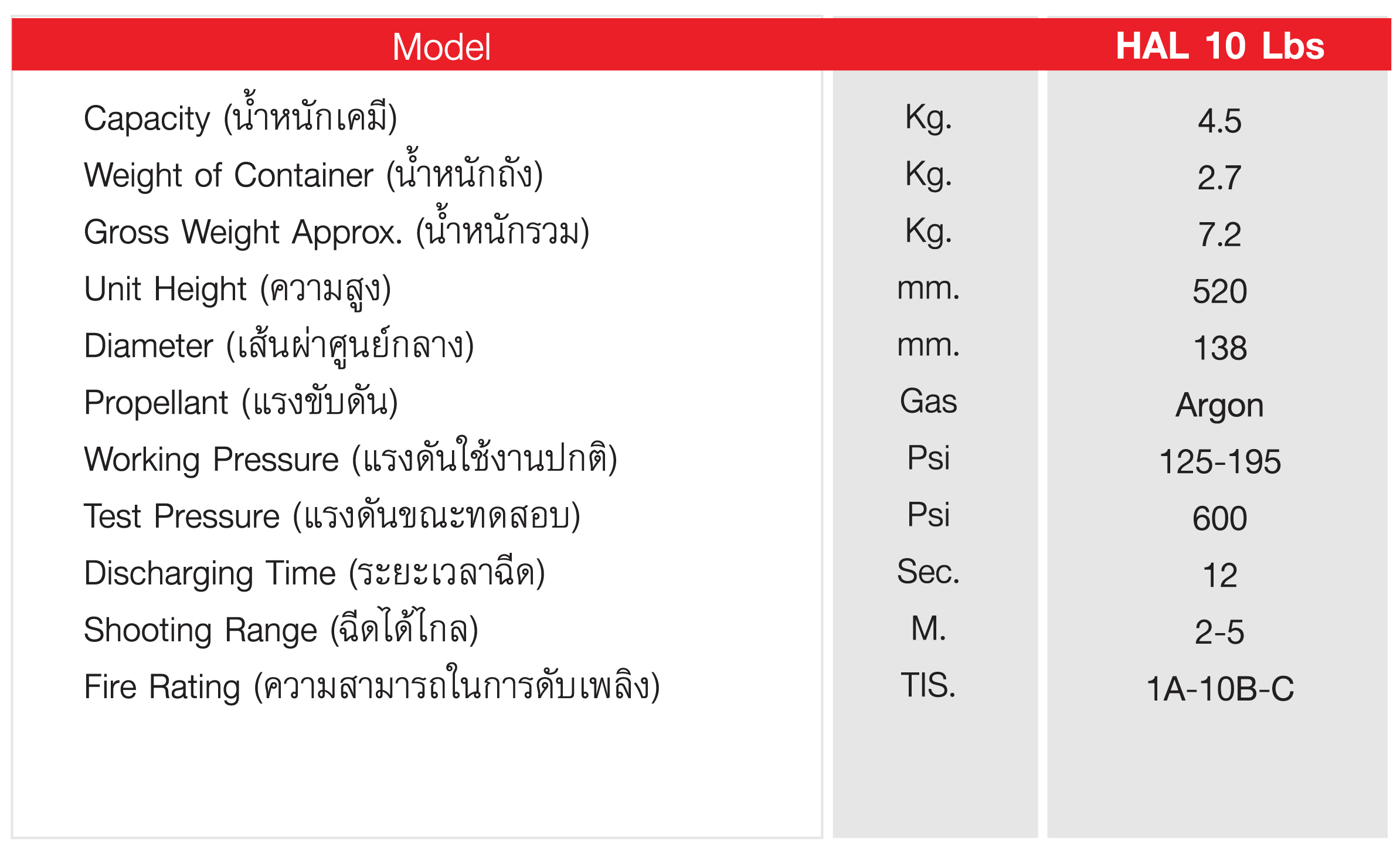 เครื่องดับเพลิงชนิดสารสะอาด ฮาโลตรอน วัน ขนาด 10 ปอนด์  